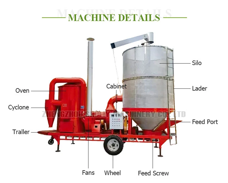 grain dryer manufacturers grain dryer manufacturers