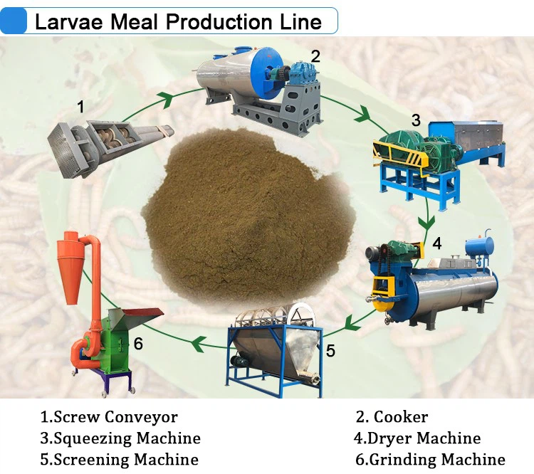 Fish Meal Production Line Fish Meal Production Line