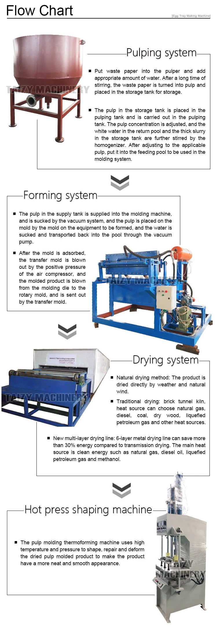 Paper pulp egg tray making machine Paper pulp egg tray making machine
